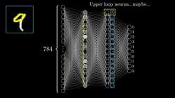 But what *is* a Neural Network? | Chapter 1, deep learning Instructional Video