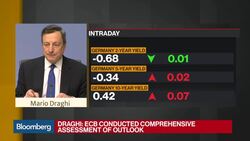 ECB's Draghi Explains Changes to Asset Purchase Program News Clip