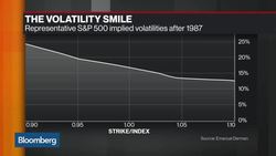 The Lasting Impact of the 1987 Stock Market Crash News Clip