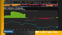 Capital Economics Sees Japan Inflation at 0.5 Percent News Clip