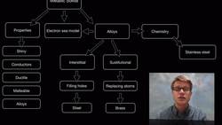 Metallic Solids Instructional Video