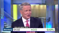 Dollar and Fed: Moving Markets Towards a Rate Hike News Clip