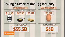 Food Market Is Broken, Antiquated: Tetrick News Clip