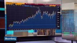 Dennis: U.S.-Mexico Trade War May Be 'Quite Significant' News Clip