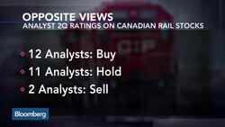 Ratings of Canadian Rails on Opposite Ends of Spectrum News Clip