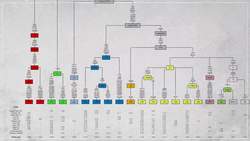 The Two People We're All Related To Instructional Video