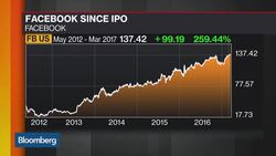 Snap Going Public With Value Topping Facebook News Clip