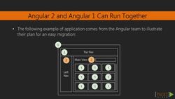 Migrating to Angular 2 (Video 5) Instructional Video