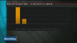 The World's Political Mood Is Changing, Says Watling News Clip