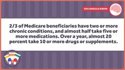 Deprescribing: Sometimes Taking Fewer Medication is Better Instructional Video