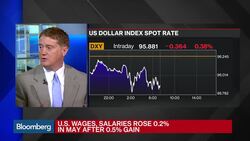 U.S. Consumer Spending Climbs 0.4% in May News Clip