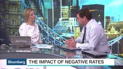 Negative Rates and Exhausted Monetary Policy News Clip