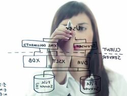 database structure Stock Footage