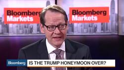Is the Trump Honeymoon Over for Investors? News Clip