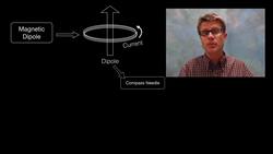 Magnetic Field of a Dipole Instructional Video