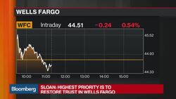Wells Fargo Earnings Conference Call Takeaway News Clip