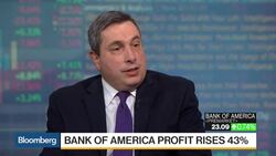 Bank Results Offer Support of Post-Election Rally News Clip