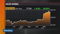 Could Akzo's Third Snub Turn PPG's Approach Hostile? News Clip