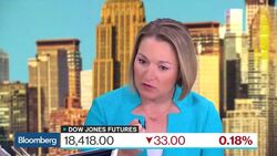 Zentner: No Argument to Be Made for Fed to Raise Rates News Clip