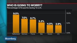Trade: Who Had the Most to Lose From Brexit? News Clip
