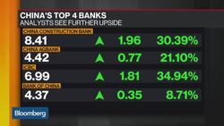 China Construction Bank a Top Pick News Clip
