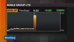 Sinochem Said in Noble Stake Talks News Clip