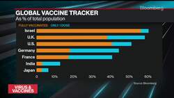 Unvaccinated People Are a Danger to Themselves: Johns Hopkins News Clip