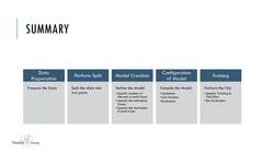 Deep Learning - Crash Course 2023 - Summary-2 Instructional Video