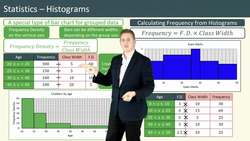 Introduction to Histograms Instructional Video