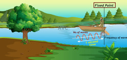 WHAT IS FREQUENCY OF WAVE Instructional Video