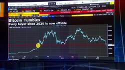 TerraUSD's Collapse Shakes Crypto Stablecoin Complex News Clip