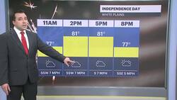 Warm and dry today, hot and humid with a chance of a storm on July Fourth News Clip