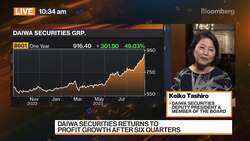 The Mood in Japan has Changed: Daiwa Securities's Tashiro News Clip