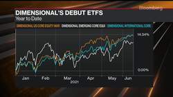  Why Dimensional Converted $29B of Mutual Funds Into ETFs  News Clip