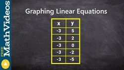 Graphing a vertical linear equation from a table Instructional Video