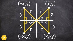 Understanding points and trigonometric functions in different quadrants Instructional Video