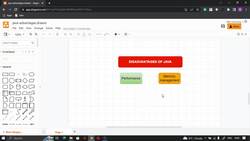 Java for Beginners with Hands-On Program and Capstone Project - Disadvantages of Java Instructional Video