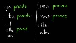 Verb prendre (to take) in the present tense in French - French conjugation 7 Instructional Video