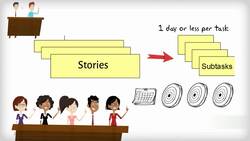 Product Management Certification with Agile Product Owner and Scrum - Bonus: The How - Sprint Planning 3 Instructional Video