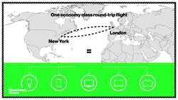 Is Jet Biofuel Finally Taking Off? News Clip