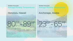 Variance and Standard Deviation Instructional Video