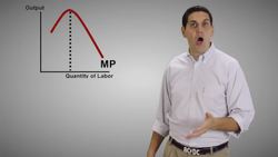 Short-Run Cost Curves (Part 3)- Micro Topic 3.2 Instructional Video