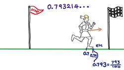 How real are the real numbers, really? Instructional Video