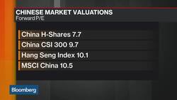 Credit Suisse's Top Five China Stock Picks News Clip
