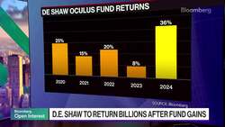 D.E. Shaw Blowout Gain Is Two-Edged Sword for Investors News Clip