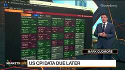 US CPI Data, Federal Reserve Policy, Money Supply: 3-Minute MLIV News Clip