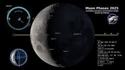 Time-Lapse Of The Moon Phases From South Up In 2025 Full-Year Instructional Video