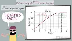 Physics Kinematics: Motion in a Straight Line - Converting between Graphs of Motion Part 1 Instructional Video