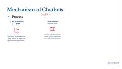 Chatbots for Beginners: A Complete Guide to Build Chatbots - Overview of Chatbots: Mechanism of Chatbots Instructional Video