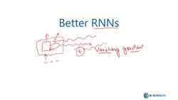 Data Science and Machine Learning (Theory and Projects) A to Z - Vanishing Gradients in RNN: Introduction to Better RNNs Module Instructional Video